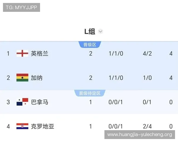 2026年世界杯英格兰与克罗地亚晋级形势全景解析:赛程安排与晋级可能性 2026年世界杯英格兰与克罗地亚晋级形势全景解析:赛程安排与晋级可能性